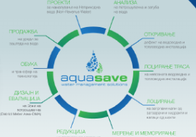 Locate the water leaks and save your money and time with Aquasave!